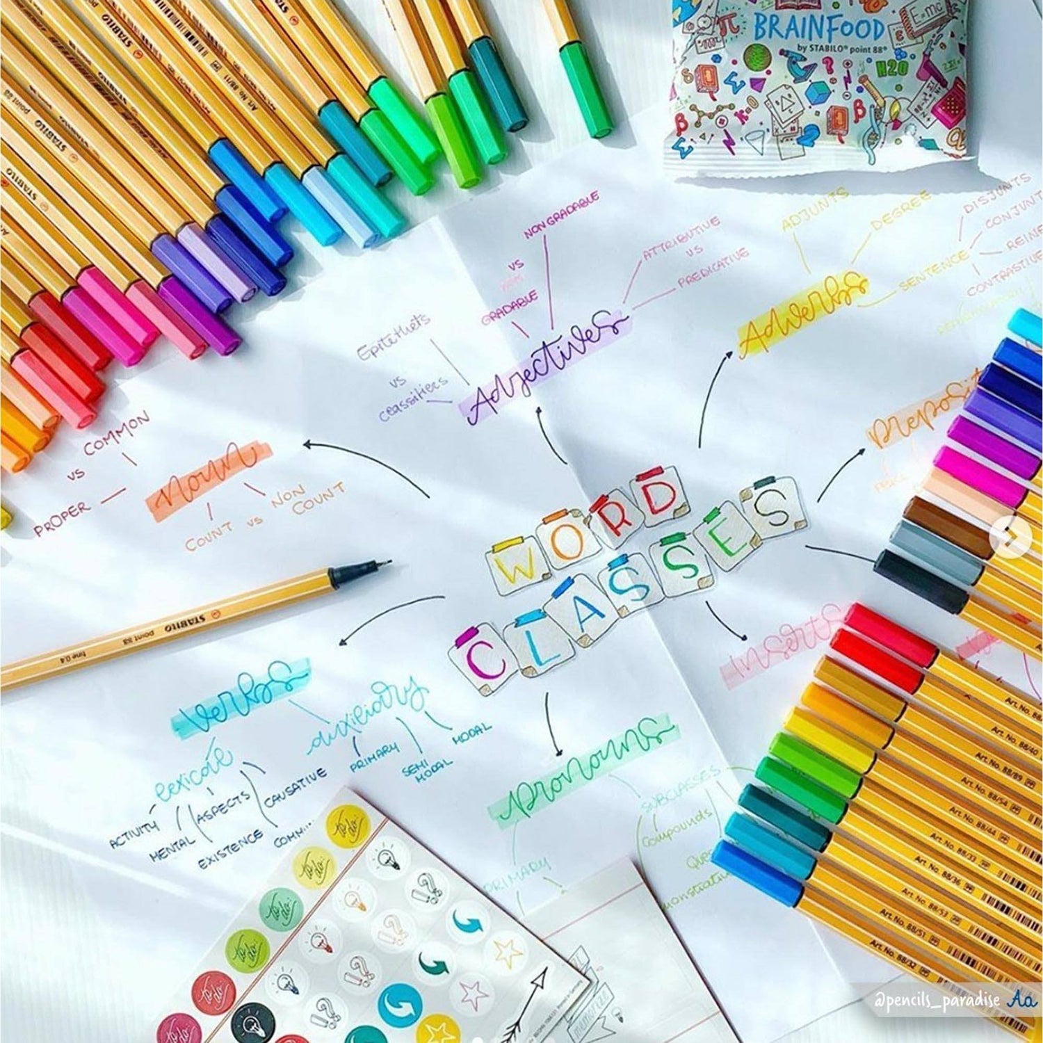 Fineliner STABILO point 88 set 50 culori Fineliner Stabilo 