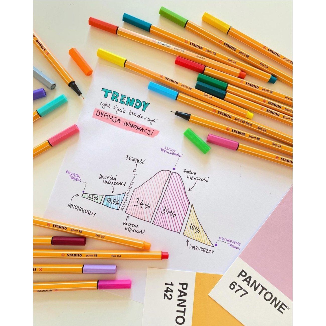 Fineliner STABILO point 88 set 20 culori in suport Fineliner Stabilo 